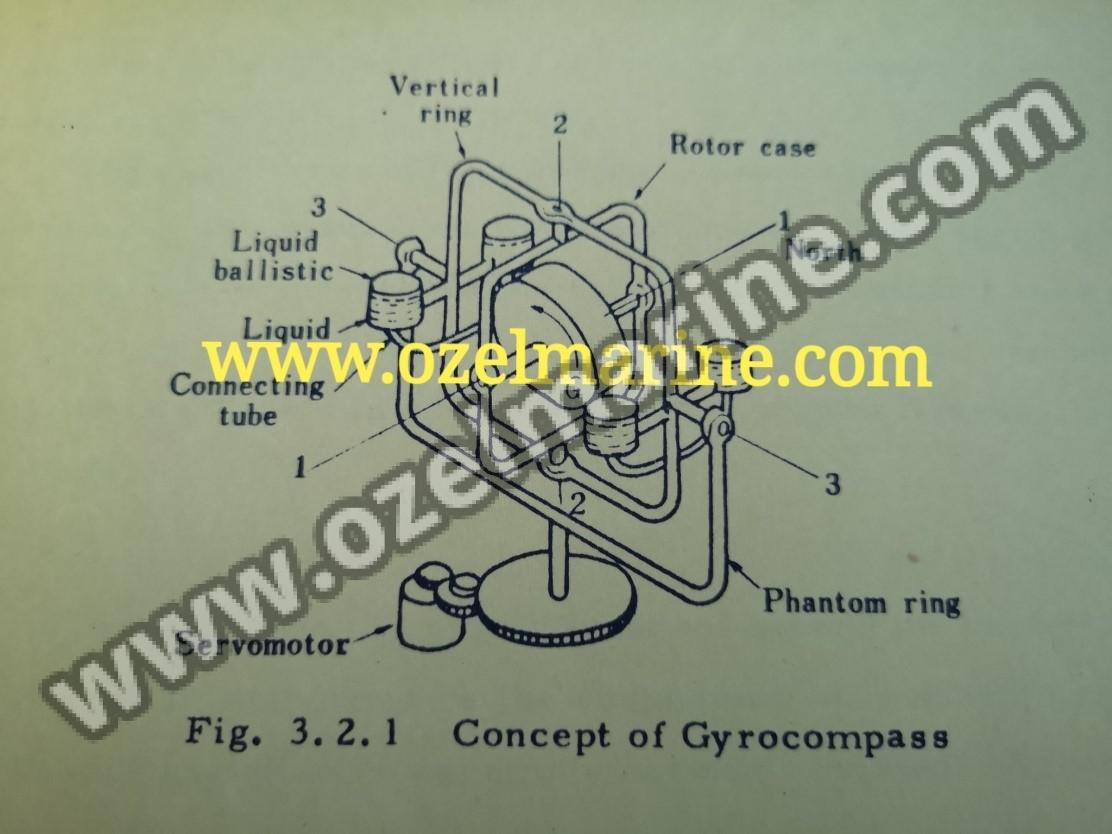 Gyro Compass Service – OZ EL Marine Gyrocompass Technical Service